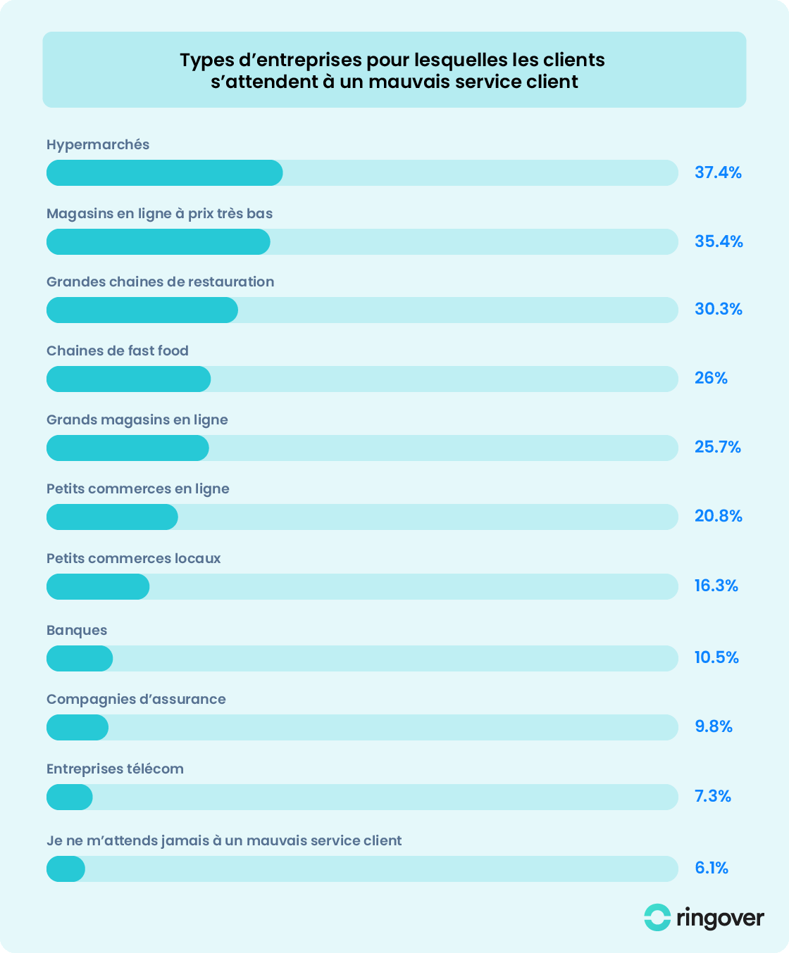 Approche Customer Centric : Stratégie Gagnante pour 2026