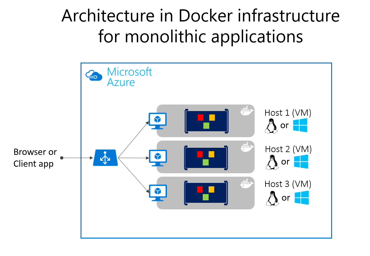 Architecture d'Application Web : Guide Complet pour une S...