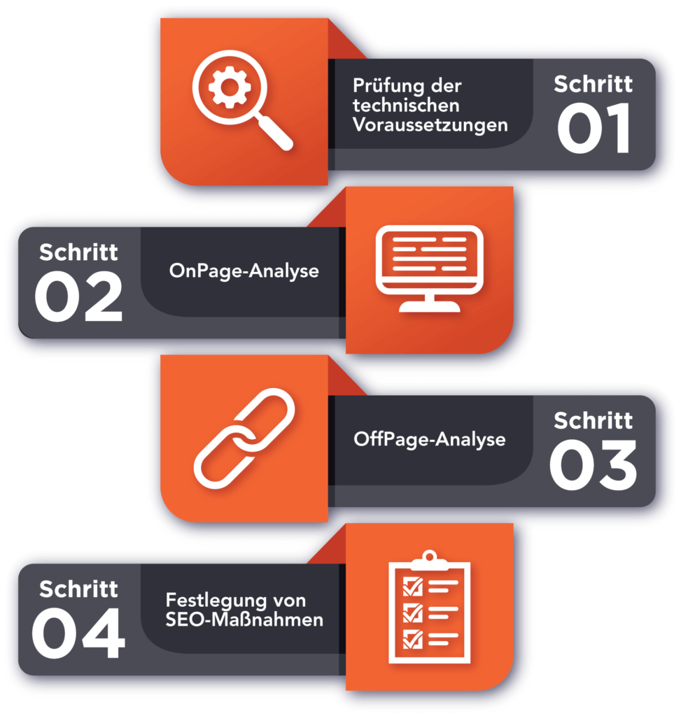 Audit SEO complet