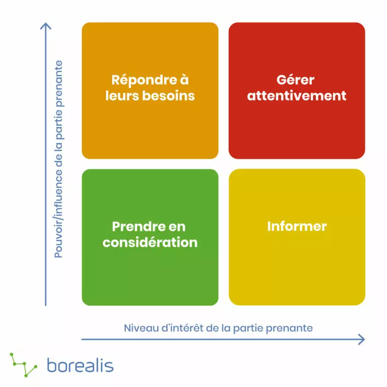 Autorité et Influence : Stratégie Clé pour les Entrepr...