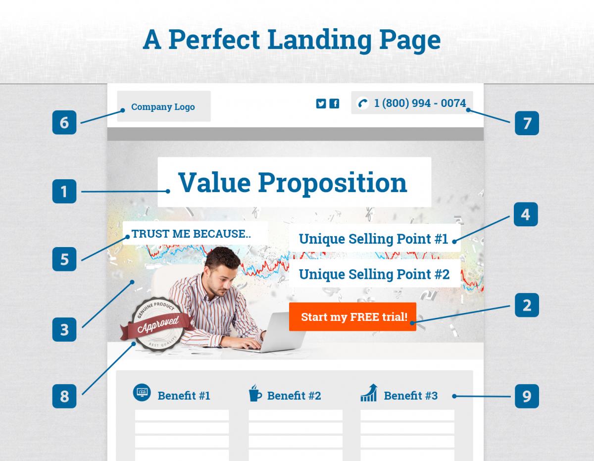 Optimisation des Leadpages : Stratégie Gagnante pour les...