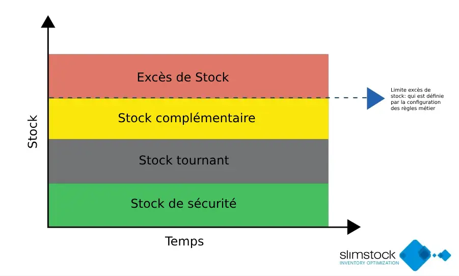 Optimisation des surstocks : Stratégie clé pour les ent...