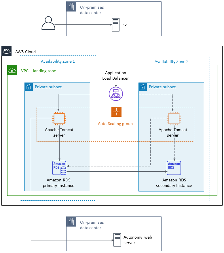 Optimisation IBM WebSphere : Stratégie Clé pour les Ent...