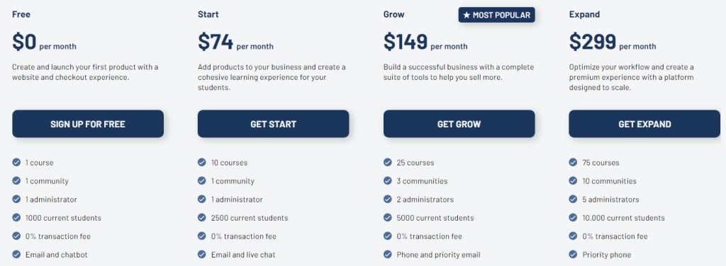 Optimisation Thinkific : Boostez votre plateforme éducat...